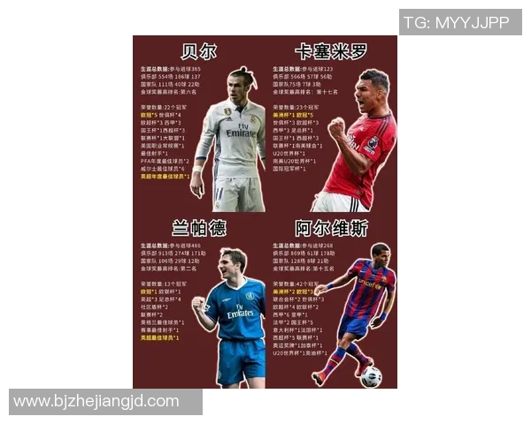 各大足球球星人品排名揭秘 谁是场上场下最受尊敬的球员 各大足球球星人品排名揭秘 谁是场上场下最受尊敬的球员