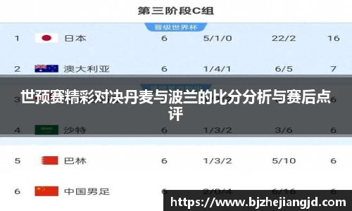 世预赛精彩对决丹麦与波兰的比分分析与赛后点评